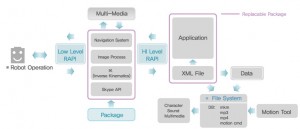 Roboware Platform Architecture