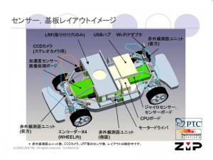 Robotics Car