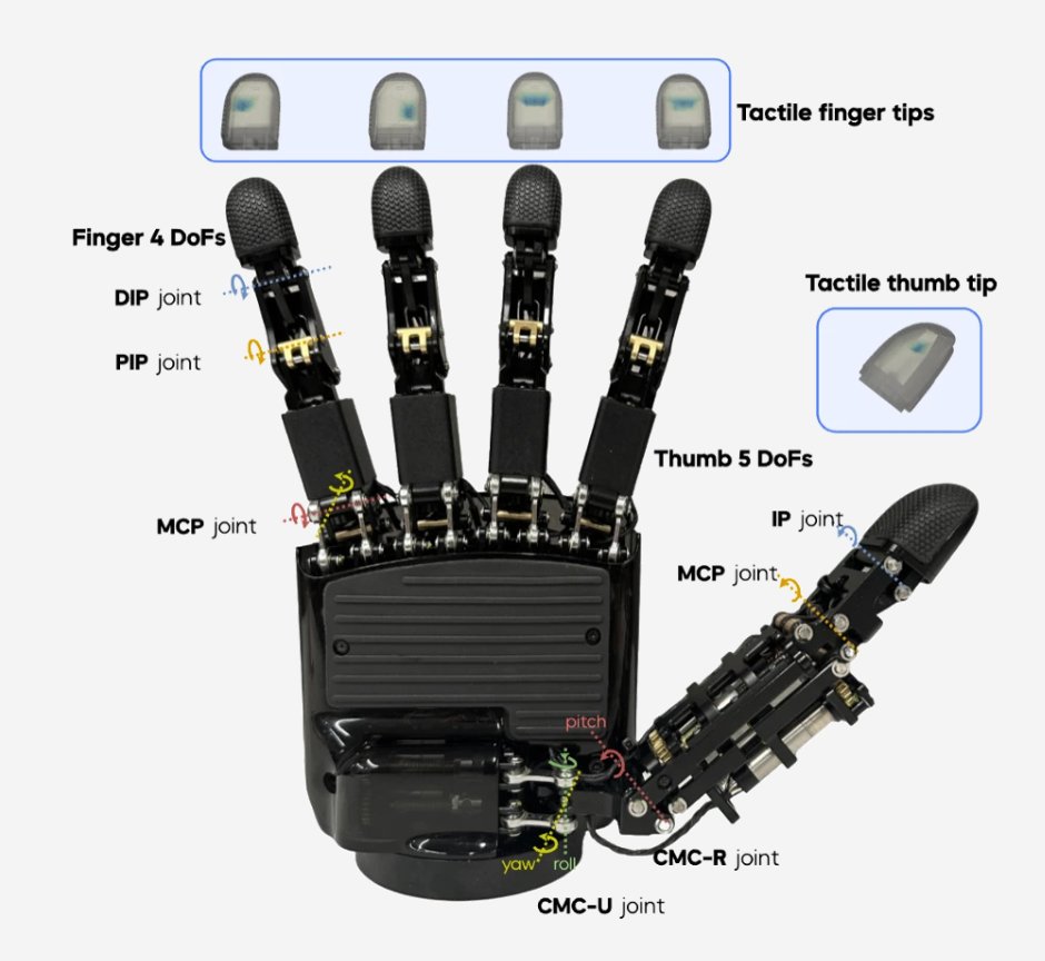 ByteDance’s GR-Dexter: A Leap in Bimanual Robotics